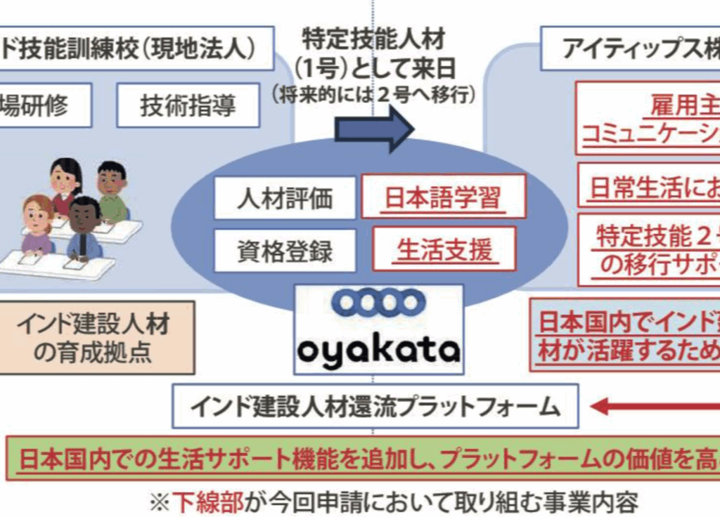 日刊建設工業新聞に、弊社の愛知県国家戦略特区会議の事業了承に関する記事が掲載されました。